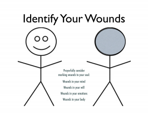 Identify the Wounds/Hurts You Want Healed