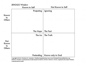 Trinitarian Applied Communication Model